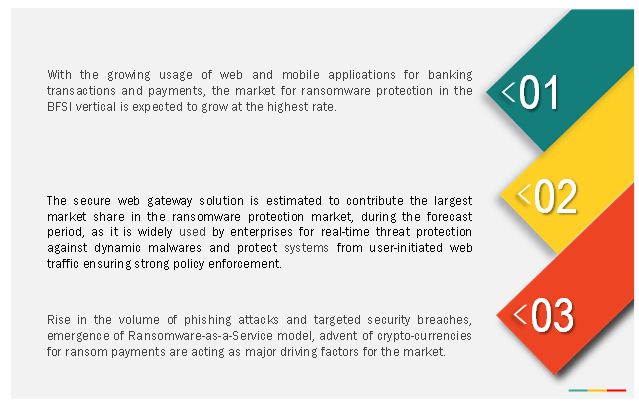 Image for Global Ransomware Protection Market: Analysis, Share, Size, Forecasts, Growth by 2021 with ID of: 3294588
