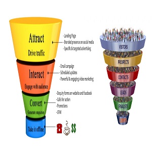 Image for Peter Jimenez Digital Marketing with ID of: 3296566