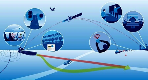 Image for Global Forecast: Autonomous Navigation Market worth $13.5 billion by 2030. with ID of: 3298503