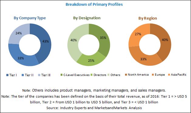 Image for Solid Oxide Fuel Cell Market is expected to grow at a CAGR of 13.88%, from 2017 to 2025 with ID of: 3298679
