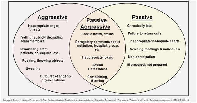 Image for Disruptive Behavior Specialists with ID of: 3299951