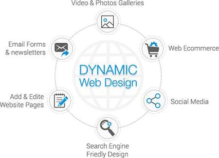 Image for Dynamic Website Development with ID of: 3300059