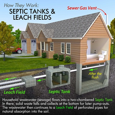 Image for Charlotte Septic Services with ID of: 3304621