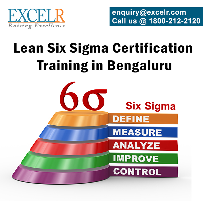 Image for Six Sigma Green Belt Training with ID of: 3310101