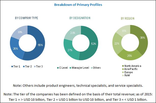 Image for Screw Compressor Market: Size, Status, Share, Forecast to 2021 with ID of: 3310952