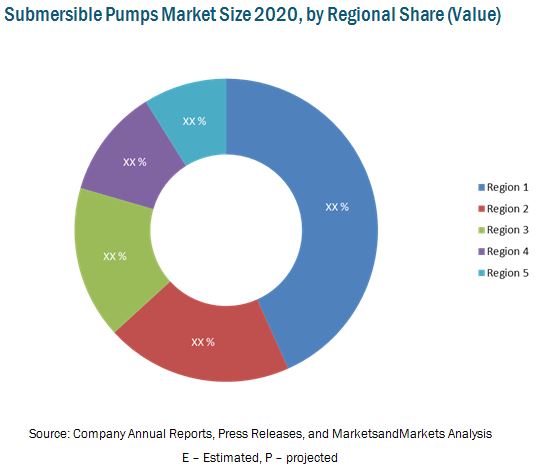 Image for Submersible Pumps Market: Size, Status, Share, Forecast to 2021 with ID of: 3321788