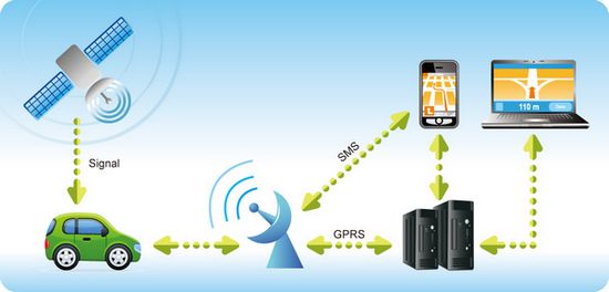 Image for Real Time Vehicle Tracking With Convexicon with ID of: 3324056