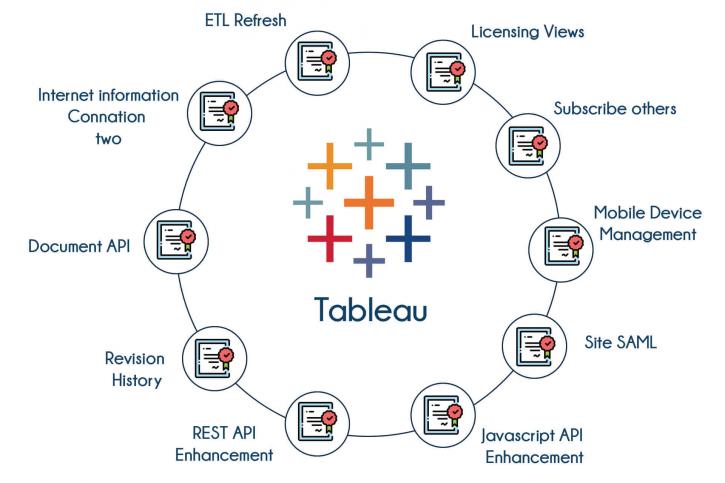 Image for Tableau training in Bangalore at our TIB academy with ID of: 3327222
