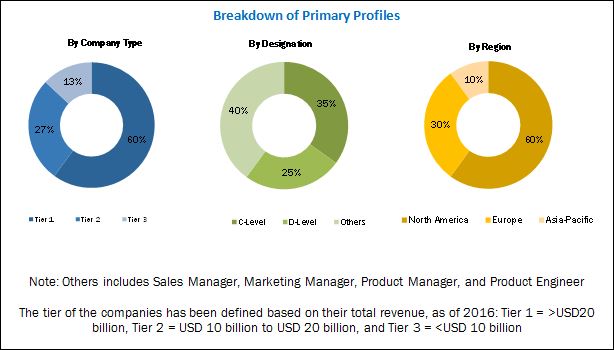 Image for Distributed Energy Resource Management System Market Scope, Research, Growth Prediction Till 2022 with ID of: 3328928