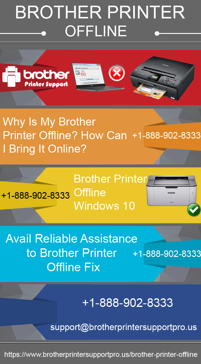 Image for Brother Printer Offline with ID of: 3337222