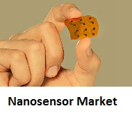 Image for Nanosensor Market: In-Depth Analysis with Booming Trends Supporting Growth and Forecast till 2026 with ID of: 3339617
