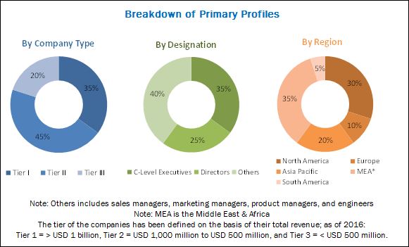 Image for Laminated busbar market Set for Rapid Growth and Trend, by 2022 with ID of: 3352589