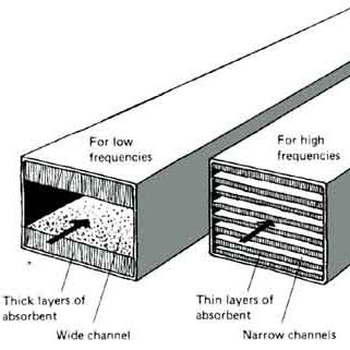 Image for A Acoustics with ID of: 3355118