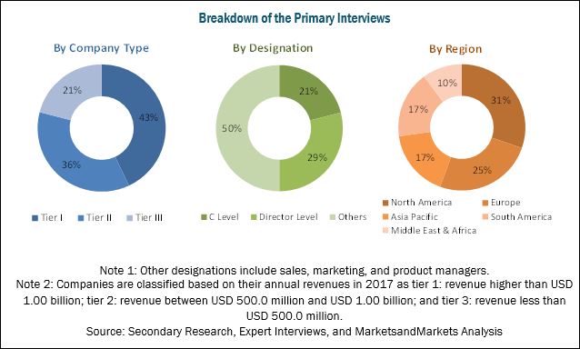 Image for Flotation Reagents Market worth $5.55 billion by 2023 with ID of: 3358787