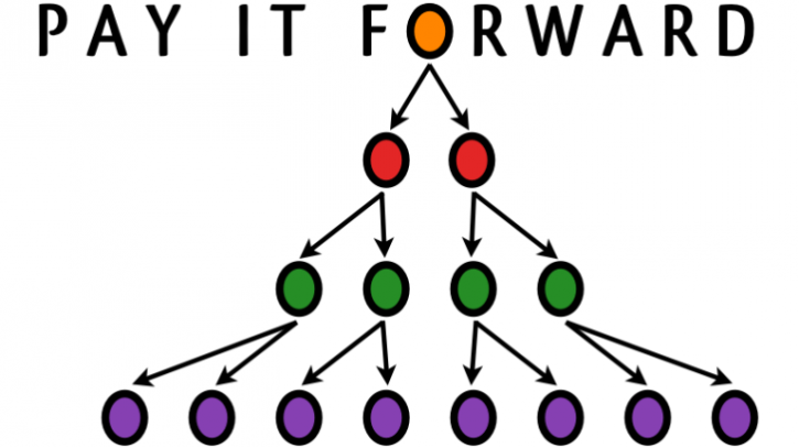 Image for Pay It Forward Story About Helping Others with ID of: 3361933
