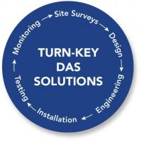 Image for Advanced Telecom Systems with ID of: 3363035