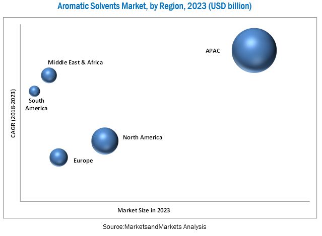 Image for The Future is Bright For Aromatic Solvents Market with ID of: 3365509