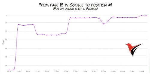 Image for WhosTalkin SEO Memphis with ID of: 3369867