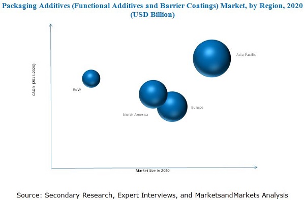 Image for Flexible packaging will be fastest growing applications of packaging adhseives 2019 with ID of: 3372591