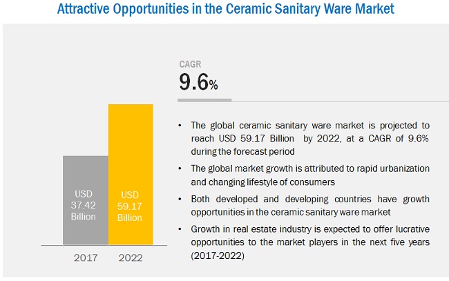 Image for Leading players such as Geberit Group, Toto Inc, and Villeroy & Boch Company deploying multiple strategies to strengthen their position in ceramic sanitary ware market. with ID of: 3380854