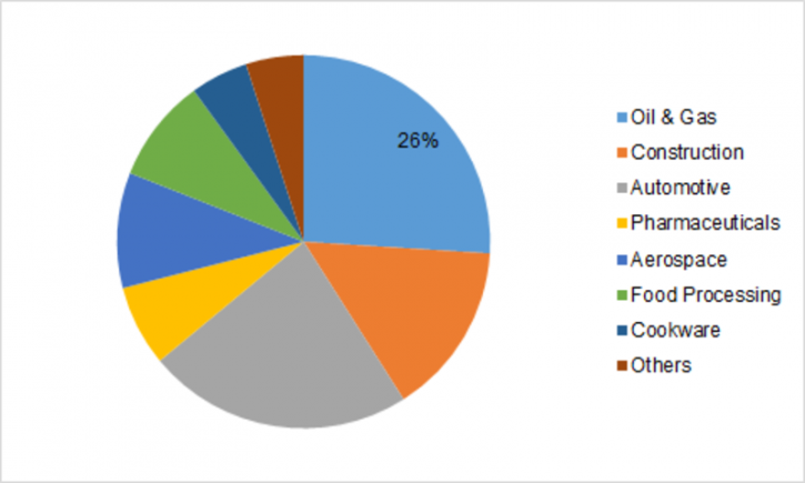 Image for Flouropolymer Coating Market 2019 | Analysis Includes Growth, Trends, Technologies & Opportunities Forecast 2023 with ID of: 3387136