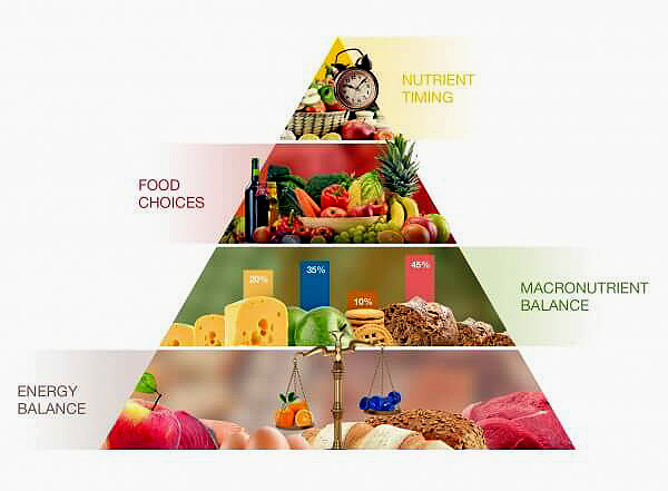 Image for Personal Trainer Southington CT with ID of: 3390266