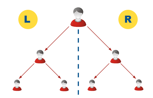 Image for Binary MLM software integrated with great commissions with ID of: 3392410