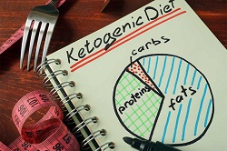 Image for Keto Diet Living with ID of: 3393800