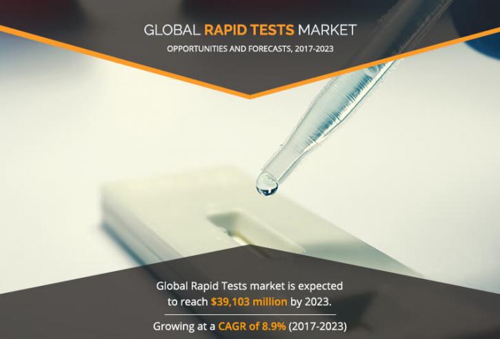 Image for Rapid Tests Market is Set for a Rapid Industry Growth and is Expected to Reach $39,103 Million by 2023 with ID of: 3405110