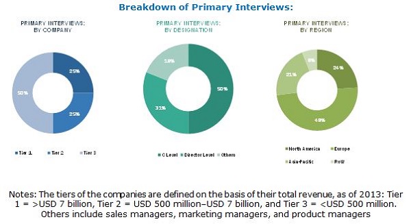 Image for Ionic Liquids Market to cross USD 39.6 Million by 2021 with ID of: 3405179