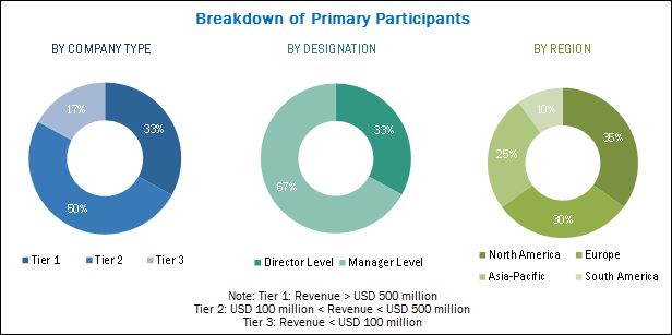 Image for https://www.marketsandmarkets.com/Market-Reports/precious-metal-catalysts-market-166753795.html?utm_source=SB%2FML with ID of: 3412664