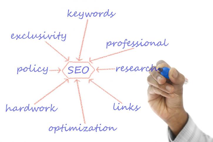 Image for Website SEO Services with ID of: 3418428