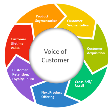 Image for What is customer profiling? with ID of: 3426452