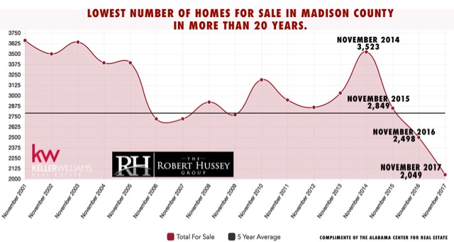 Image for The Robert Hussey Group - Keller Williams Realty with ID of: 3435016