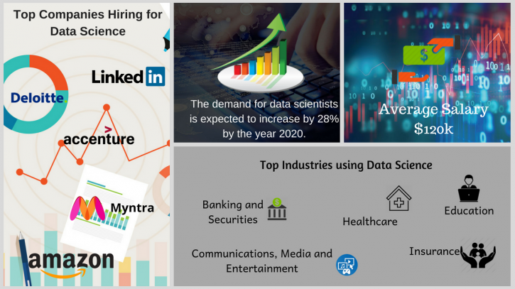 Image for 20 things experienced Data Scientists know which beginner Data Scientists do not know with ID of: 3442542