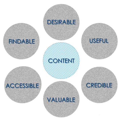 Image for How To Hype Your Content For Marketing Prices Packages with ID of: 3444798
