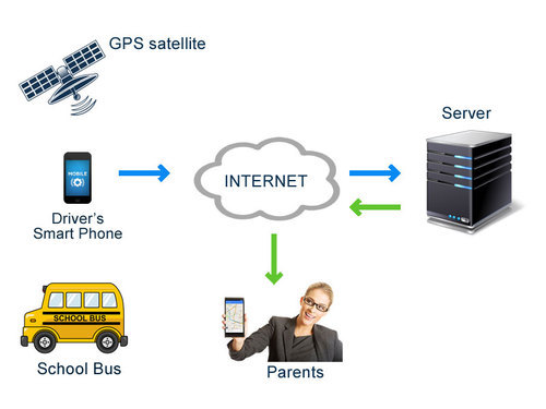 Image for Get Vehicle Tracking System for an Employee with ID of: 3451921