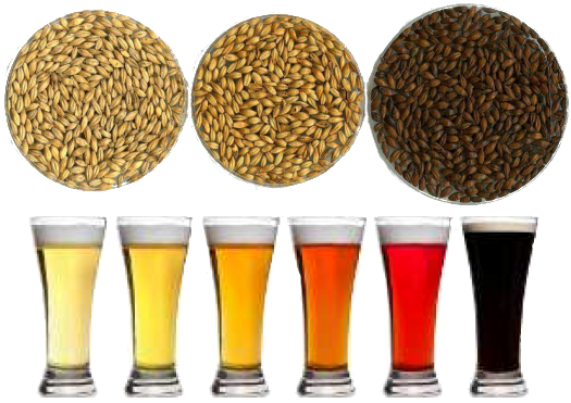 Image for Liquid Malt Extracts Market Study By Source, Grade & Top Key Players - Axereal, Cargill, Incorporated, Crisp Malting, GlobalMalt GmbH & Co. KG, GrainCorp Limited with ID of: 3455012