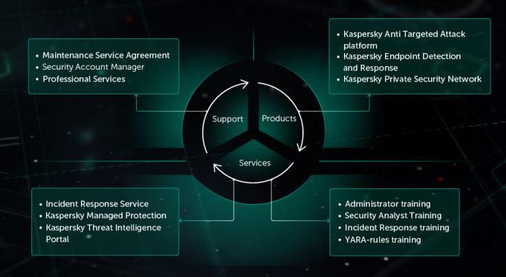 Image for Why is Kaspersky important for your Pc, Laptop and Android? with ID of: 3461014