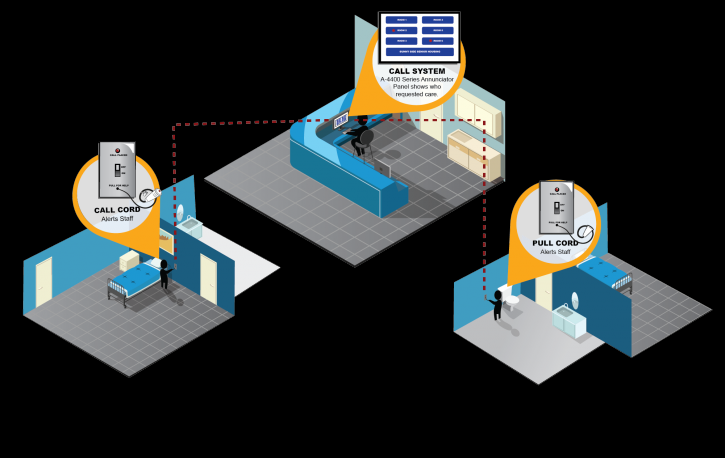 Image for Nurse Call System Market: Views Sought On New Approach with ID of: 3461277