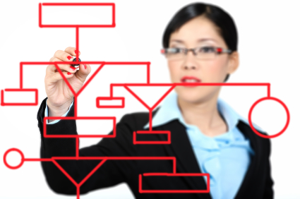 Image for 5 Ways To Keep You Project On Track with ID of: 3461885