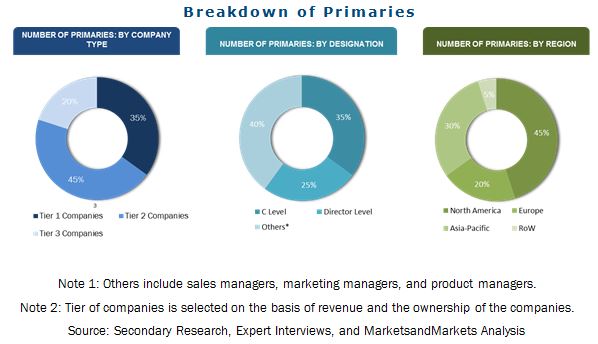 Image for Latest Update on the Global Scale Inhibitors Market with ID of: 3462409