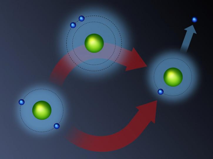 Image for Helium Market Study By Phase, Application & Top Key Players - Air Liquide S.A., Air Products and Chemicals, Inc., Airgas, Inc., Exxon Mobil Corporation, Gazprom Company with ID of: 3465575