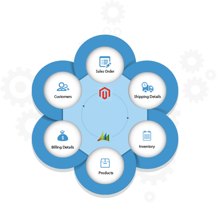 Image for Folio3 - Ax Magento with ID of: 3467410