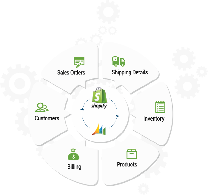 Image for Folio3 - Shopify Microsoft Dynamics with ID of: 3467427