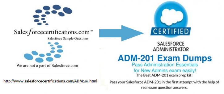 Image for Salesforce Data Architect Certification Questions with ID of: 3469211