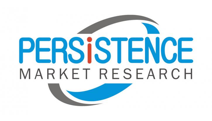 Image for Potting Mix Additives Market Size Analysis by Application and Forecast up to 2028 with ID of: 3473811