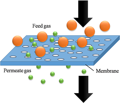 Image for Membrane Separation Technology Market Study By Application & Top Key Players - Asahi Kasei Corporation, GE Water & Process Technologies, Koch Membrane Separation Technology Systems, Inc. with ID of: 3478512