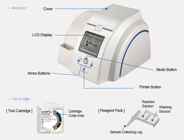 Image for HbA1c Testing Devices Market To Mirror A Worldwide Expansion Throughout 2018 – 2026 with ID of: 3486912