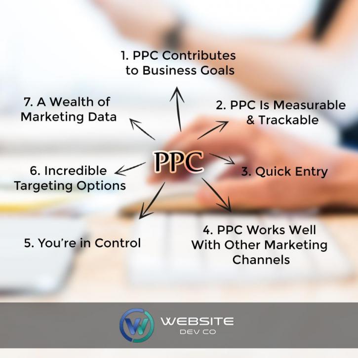 Image for Website Dev Co. with ID of: 3495803